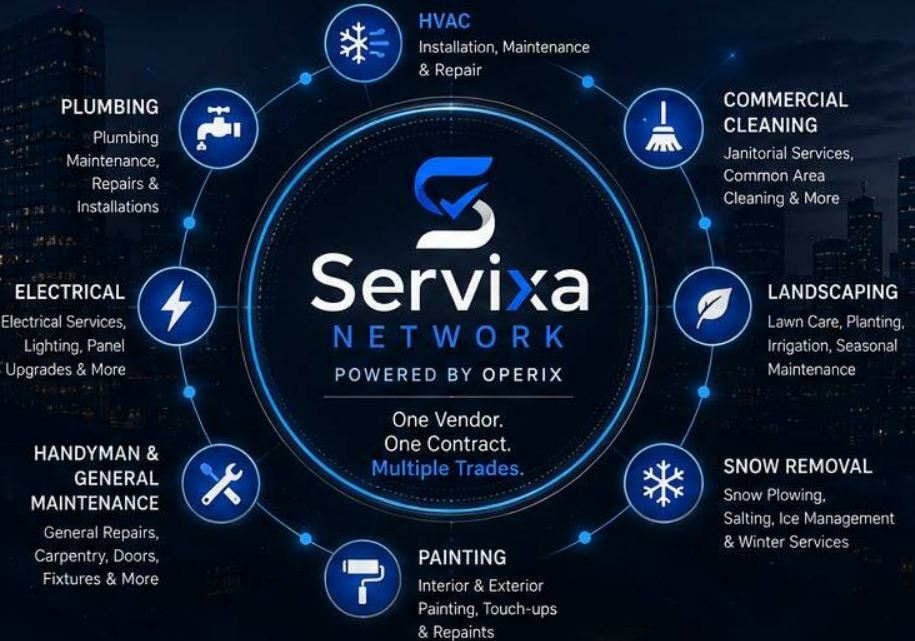Servixa Network โ 8 service trades in a circle